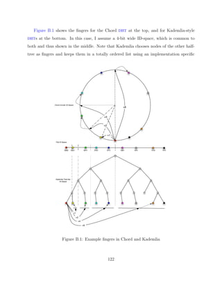 Diplomarbeit Vitus LM