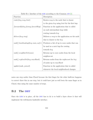 Diplomarbeit Vitus LM