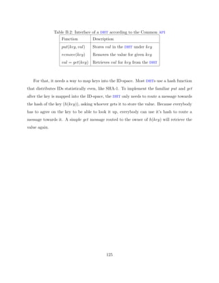 Diplomarbeit Vitus LM