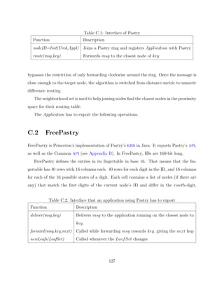 Diplomarbeit Vitus LM