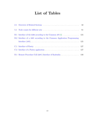 Diplomarbeit Vitus LM