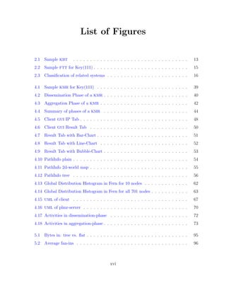 Diplomarbeit Vitus LM