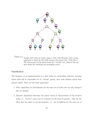 Diplomarbeit Vitus LM