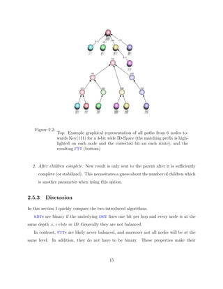 Diplomarbeit Vitus LM