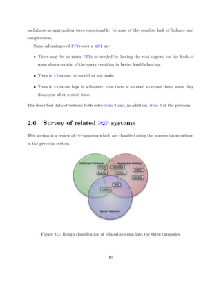 Diplomarbeit Vitus LM