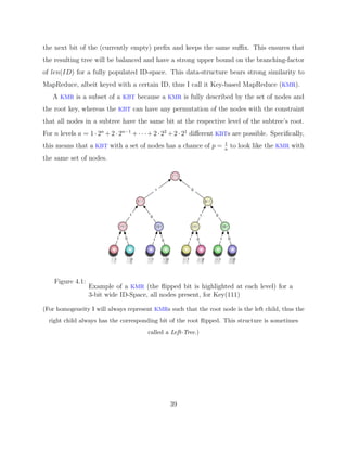 Diplomarbeit Vitus LM