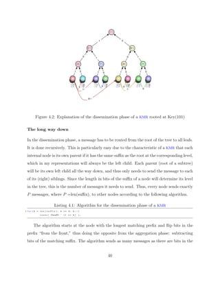 Diplomarbeit Vitus LM