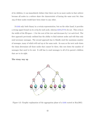 Diplomarbeit Vitus LM