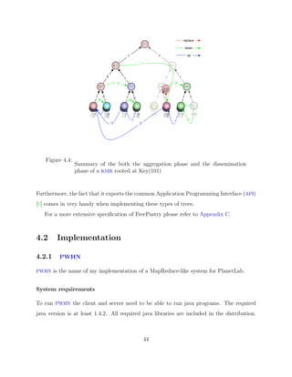 Diplomarbeit Vitus LM