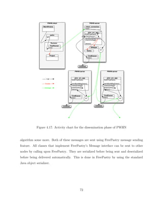 Diplomarbeit Vitus LM