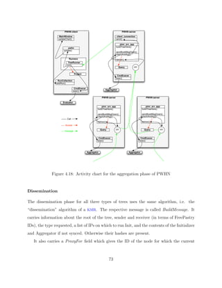 Diplomarbeit Vitus LM