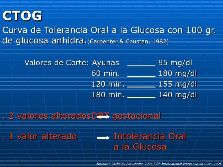 Curva de tolerancia ala glucosa pdf Curva de tolerancia ala glucosa pdf