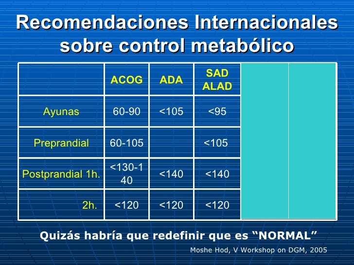 Diabetes y Embarazo Diabetes y Embarazo