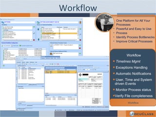 Workflow One Platform for All Your Processes Powerful and Easy to Use Process Identify Process Bottlenecks Improve Critical Processes Workflow Timelines Mgmt Exceptions Handling Automatic Notifications User, Time and System driven Events Monitor Process status Verify File completeness Workflow 