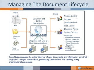 Managing The Document Lifecycle DocuClass manages the entire lifecycle of your documents and information from their capture to storage, preservation, processing, distribution, and delivery to key organizational processes.  Version Control Storage Search/Retrieve Web Access Electronic Forms System Security WorkFlow Process Automation Monitor Deadlines Control Exceptions Route Documents Customize  Notifications Manage  Business Rules Integration with Line-of- Business Applications Input Document and Content Management Users MFP Electronic files Faxes,  Emails, etc. 