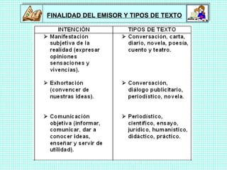 FINALIDAD DEL EMISOR Y TIPOS DE TEXTO 