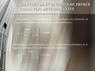 SOLUCIÓN DE ECUACIONES DE PRIMER GRADO POR: DETERMINANTES Obtendremos  el Determinante en “a”: sustituimos los elementos de la primera columna por los términos independientes: Obtendremos  el Determinante en “b”: sustituimos los elementos de la segunda columna por los términos independientes: 2400  1  1  0  1  -2 0  8  -10 Δ a = = 14,400 1  2400  1  2  0  -2 6  0  -10 Δ b = = 19,200 