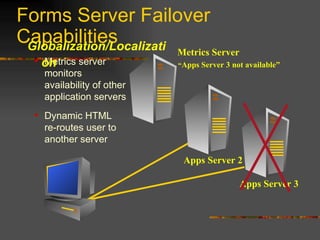 Forms Server Failover Capabilities Globalization/Localization Apps Server 3 “ Apps Server 3 not available” Metrics server monitors availability of other application servers Dynamic HTML re-routes user to another server Metrics Server Apps Server 2 