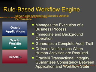 Rule-Based Workflow Engine Manages the Execution of a Business Process Immediate and Background Operation Generates a Complete Audit Trail Delivers Notifications When Human Activities are Required Oracle9i Transactional Integrity Guarantees Consistency Between Application and Workflow State Server-Side Architecture Ensures Optimal Performance o7 Oracle  Workflow Oracle9i Oracle Applications 