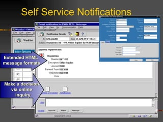Self Service Notifications Extended HTML  message formats Make a decision  via online  inquiry 