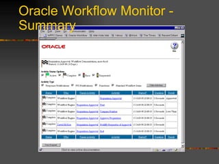 Oracle Workflow Monitor - Summary 