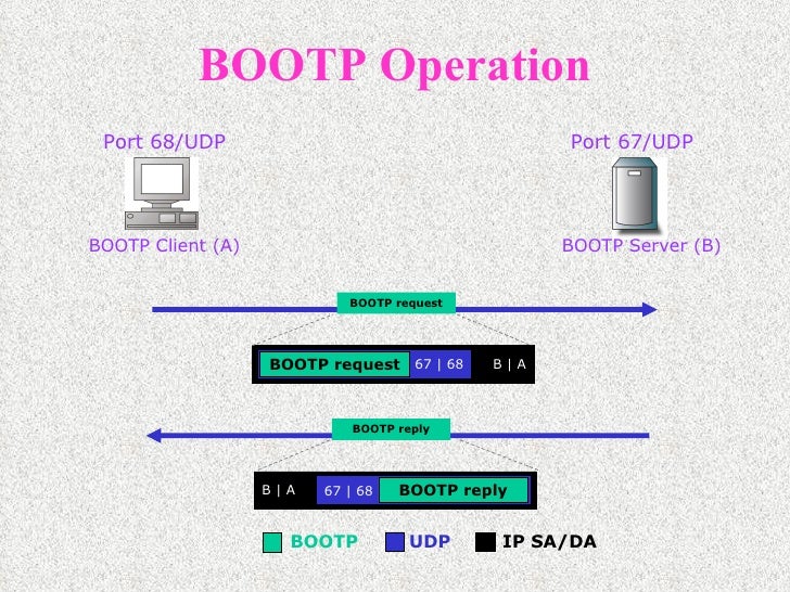 Télécharger Bootp Server 2.30 – Découvrez télécharger bootp server 2.30 ...
