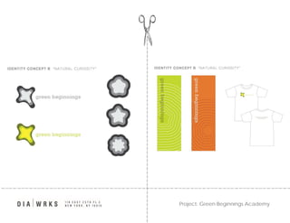 Dia 030409 Presentation.Ppt