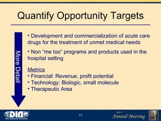 Quantify Opportunity Targets Development and commercialization of acute care drugs for the treatment of unmet medical needs Non “me too” programs and products used in the hospital setting Metrics   Financial: Revenue, profit potential Technology: Biologic, small molecule Therapeutic Area More Detail 