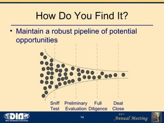 How Do You Find It? Maintain a robust pipeline of potential opportunities Sniff Test Preliminary Evaluation Full Diligence Deal Close 