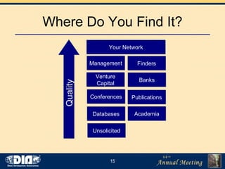 Where Do You Find It? Quality Your Network Banks Finders Management Venture Capital Conferences Publications Databases Academia Unsolicited 