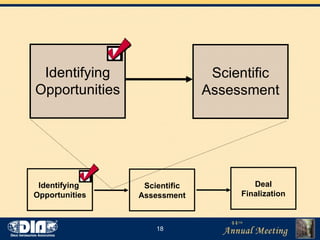 Identifying Opportunities Scientific Assessment Identifying  Opportunities Scientific Assessment Deal Finalization 