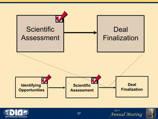 Scientific Assessment Deal Finalization Identifying  Opportunities Scientific Assessment Deal Finalization 