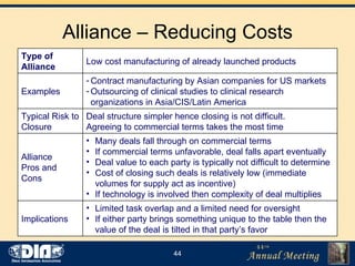 Alliance – Reducing Costs Many deals fall through on commercial terms If commercial terms unfavorable, deal falls apart eventually Deal value to each party is typically not difficult to determine Cost of closing such deals is relatively low (immediate volumes for supply act as incentive) If technology is involved then complexity of deal multiplies Alliance  Pros and Cons Limited task overlap and a limited need for oversight If either party brings something unique to the table then the value of the deal is tilted in that party’s favor Implications Deal structure simpler hence closing is not difficult. Agreeing to commercial terms takes the most time Typical Risk to Closure Contract manufacturing by Asian companies for US markets  Outsourcing of clinical studies to clinical research organizations in Asia/CIS/Latin America Examples Low cost manufacturing of already launched products Type of Alliance 