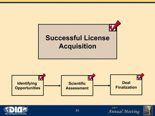Identifying  Opportunities Scientific Assessment Deal Finalization Successful License Acquisition 