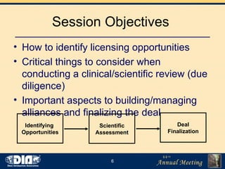 Session Objectives  How to identify licensing opportunities  Critical things to consider when conducting a clinical/scientific review (due diligence) Important aspects to building/managing alliances and finalizing the deal  Identifying  Opportunities Scientific Assessment Deal Finalization 