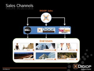 Digiop Marketing Presentation