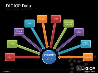 Digiop Marketing Presentation