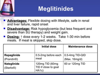 Meglitinides <ul><li>Advantages:  Flexible dosing with lifestyle, safe in renal and liver failure, rapid onset </li></ul><...