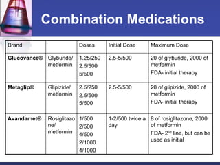 Combination Medications 8 of rosiglitazone, 2000 of metformin FDA- 2 nd  line, but can be used as initial 1-2/500 twice a ...