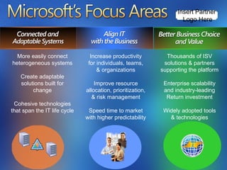 More easily connect heterogeneous systems Create adaptable solutions built for change Cohesive technologies that span the IT life cycle Increase productivity for individuals, teams, & organizations Improve resource allocation, prioritization, & risk management Speed time to market with higher predictability Thousands of ISV solutions & partners supporting the platform Enterprise scalability and industry-leading Return investment Widely adopted tools & technologies Insert Partner  Logo Here 