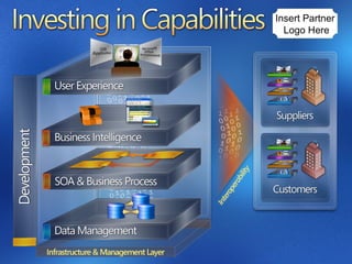 Insert Partner  Logo Here 