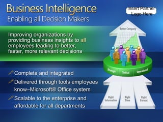 Improving organizations by providing business insights to  all  employees leading to better, faster, more relevant decisions Complete and integrated Delivered through tools employees know–Microsoft® Office system Scalable to the enterprise and affordable for all departments Insert Partner  Logo Here 