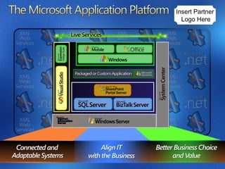 Insert Partner  Logo Here 