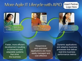 Faster, more efficient development resulting in connected and adaptable systems that drive  the business Responsive and optimized applications are more easily managed and cost effective Dynamic applications and adaptive business processes that deliver real-time business performance metrics Insert Partner  Logo Here 