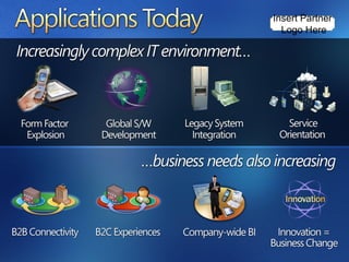 Insert Partner  Logo Here 