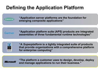 “ The platform a customer uses to design, develop, deploy and manage applications to run their business." Defining the Application Platform “ Application server platforms are the foundation for emerging composite applications” “ Application platform suite (APS) products are integrated assemblies of three fundamental runtime technologies” “ A  Superplatform  is a tightly integrated suite of products that provide organizations with a comprehensive platform for enterprise computing” 