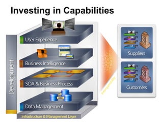 Investing in Capabilities 