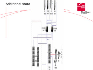 Additional storage component 