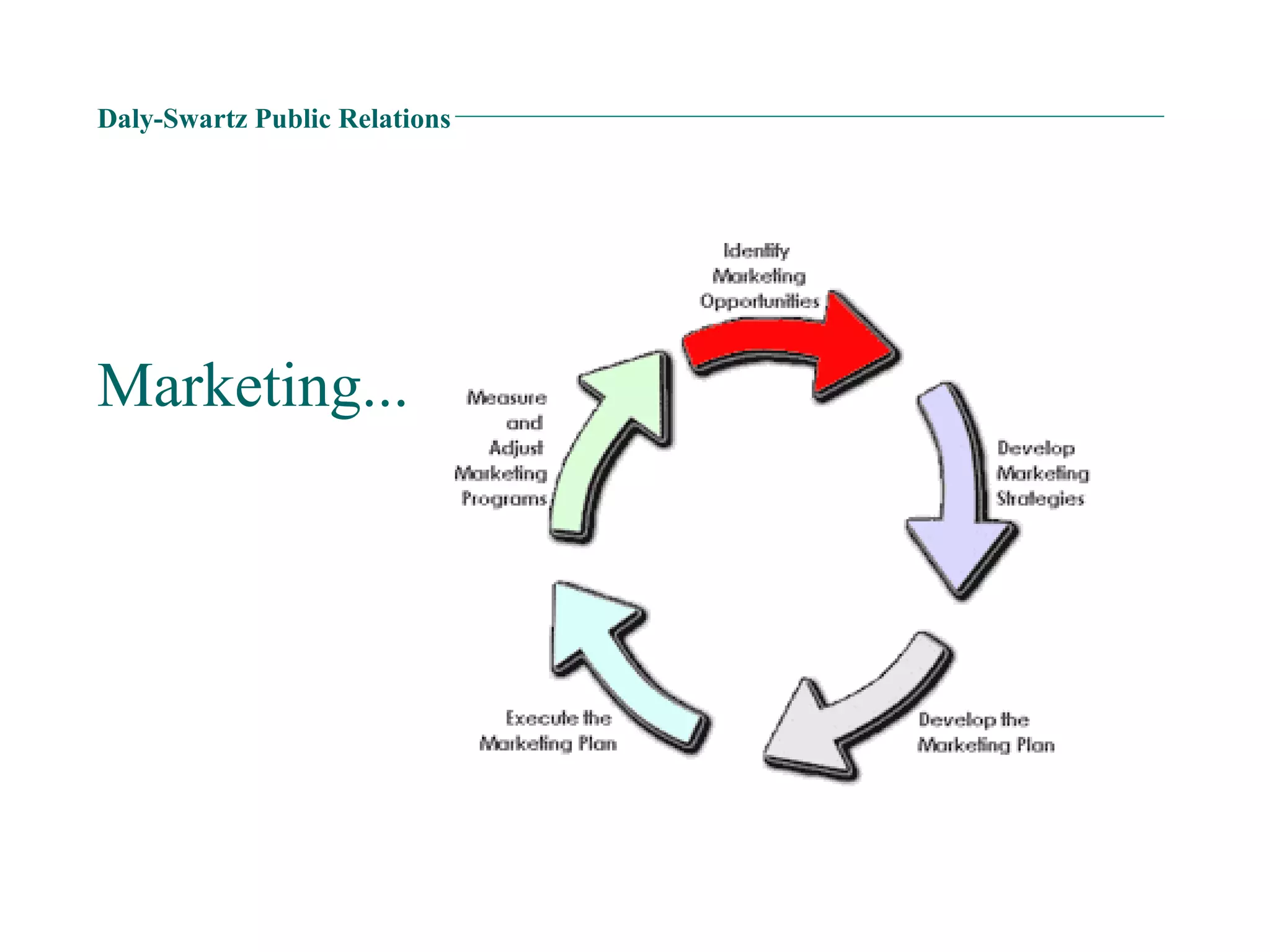 Daly-Swartz Public Relations Marketing... 