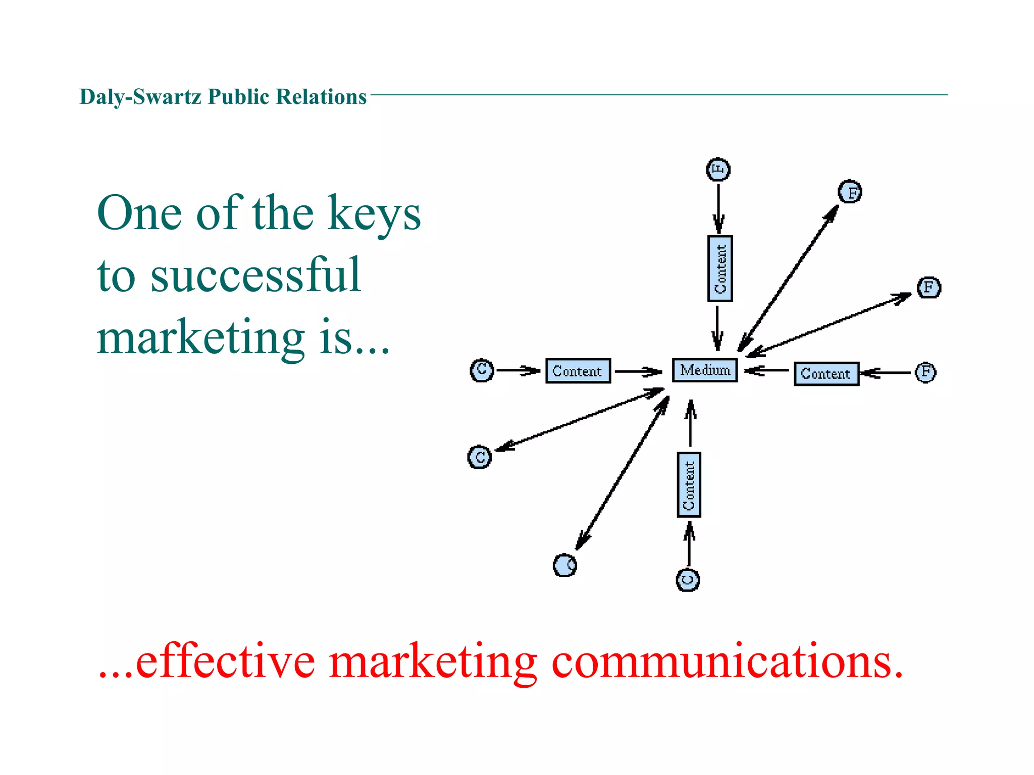 Daly-Swartz Public Relations One of the keys to successful marketing is...  ...effective marketing communications. 